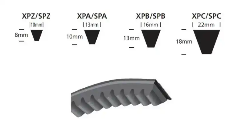 Oferta XPA 1580 PAS KLINOWY