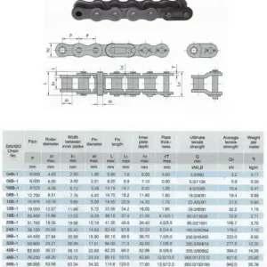 Oferta czasowa ŁAŃCUCH 08B-1 /HUBB