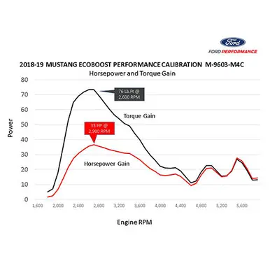 (2.3) Optymalizacja oprogramowania – model amerykański Tani